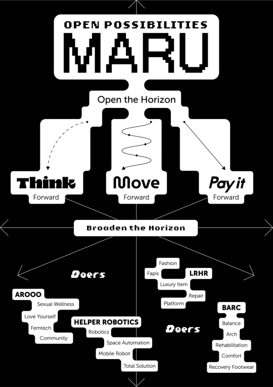 아산나눔재단의 기업가정신 플랫폼인 ‘마루(MARU)’의 ‘넥스트라이즈 2024’ 독립부스의 핵심 키워드. 아산나눔재단 제공.