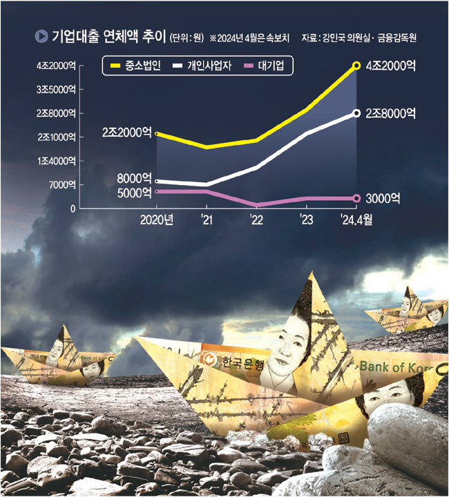 그래픽 = 전승훈기자, 게티이미지뱅크