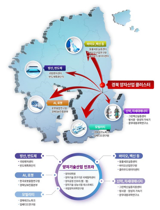 경북도가 발표한 양자기술산업 육성 구상도. 경북도청 제공