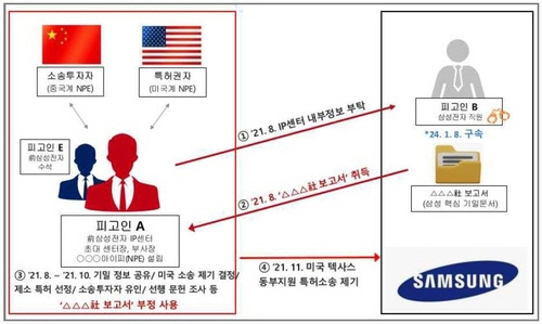 서울중앙지검 제공