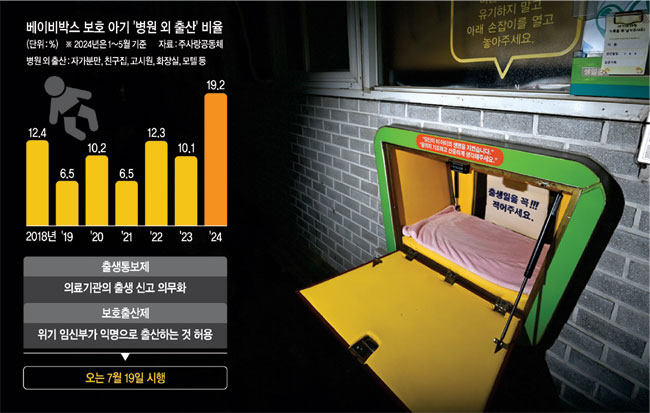 지난 7일 서울 관악구에 위치한 베이비박스가 열려 있다. 백동현 기자