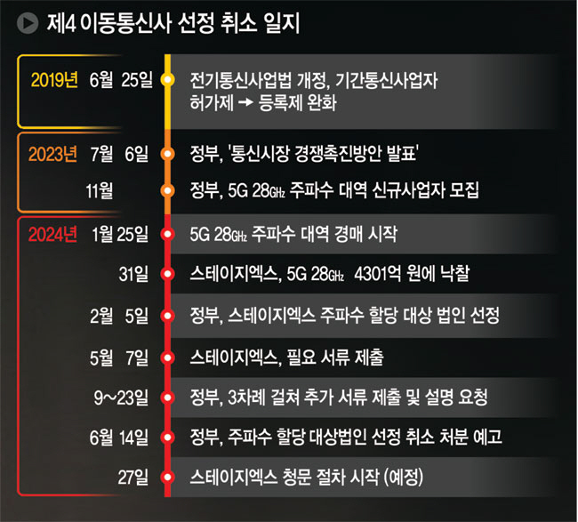 그래픽 = 전승훈 기자