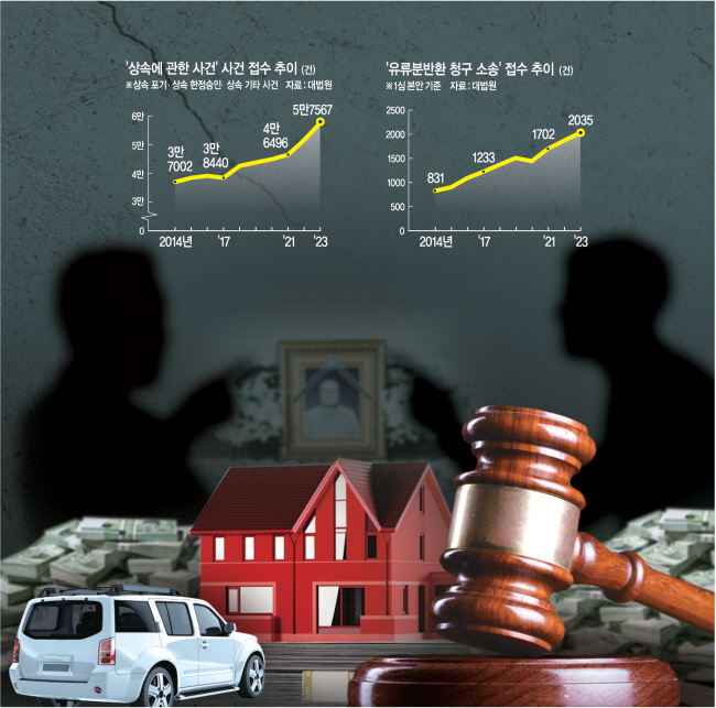 그래픽=전승훈 기자