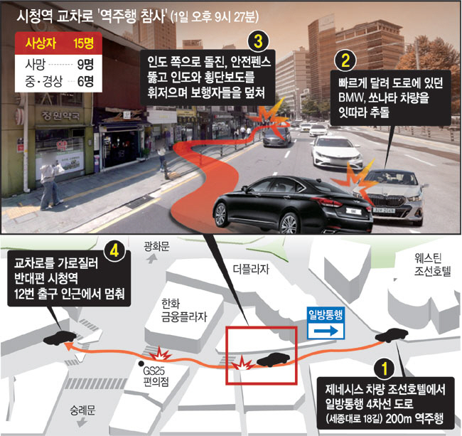 그래픽 = 전승훈 기자