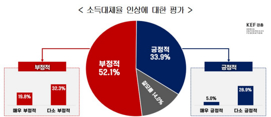 한국경영자총협회의 ‘2024 국민연금 현안 대국민 인식조사’ 결과. 경총 제공.