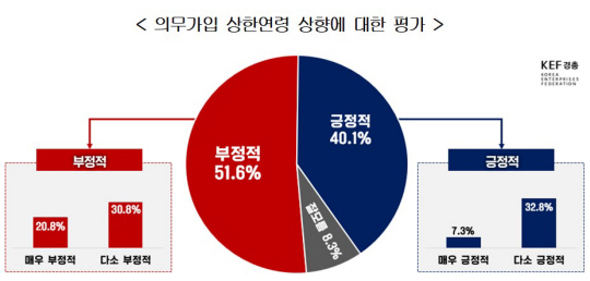한국경영자총협회의 ‘2024 국민연금 현안 대국민 인식조사’ 결과. 경총 제공.