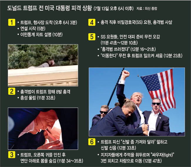 그래픽=전승훈 기자