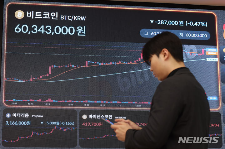 [서울=뉴시스] 비트코인 등 가상화폐 시세가 표시된 전광판. 기사 본문과는 무관한 사진.