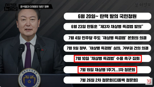 문화일보 유튜브 캡처