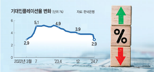 그래픽=김유종 기자, 게티이미지뱅크