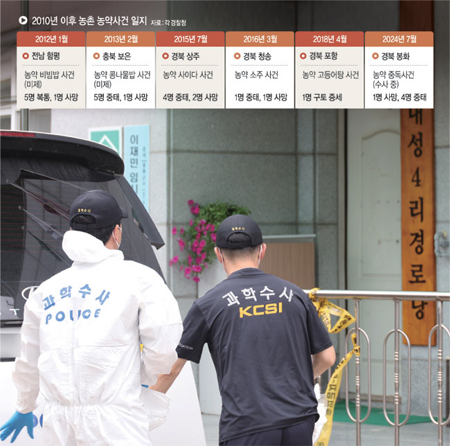 지난 17일 경북경찰청 감식반이 ‘농약 중독사건’이 발생한 경북 봉화군 봉화읍 내성4리 경로당에 들어가고 있다. 연합뉴스