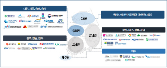 국가정보원은 2일 과기정통부ㆍ검찰ㆍ경찰 등 정부부처, 부산ㆍ대전ㆍ광주ㆍ대구광역시 등 지방자치단체와 한국전력공사ㆍ한국수력원자력ㆍ한국인터넷진흥원 등 공공기관을 포함한 46개 기관이 참여하는 ‘사이버 119’ 출범식을 가졌다. 국가정보원 제공