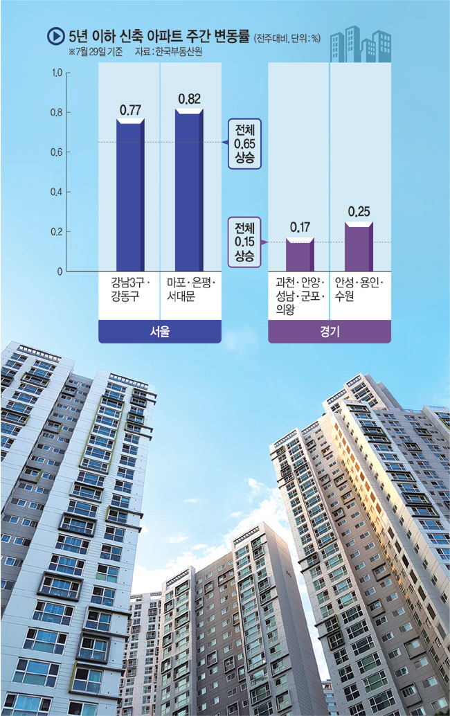 그래픽 = 전승훈 기자, 게티이미지뱅크