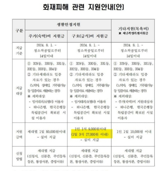 온라인 커뮤니티 캡처