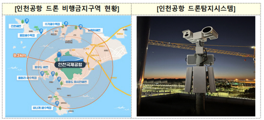 자료: 인천국제공항공사