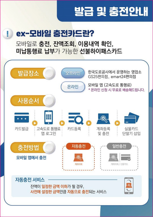 한국도로공사 제공