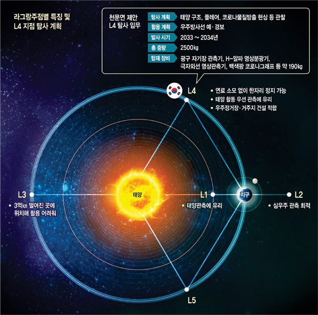 그래픽 = 권호영 기자