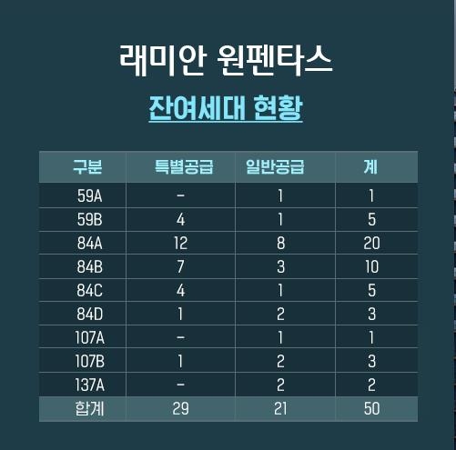 래미안 홈페이지 캡처