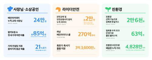 우아한형제들 제공