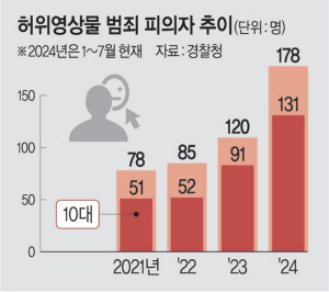 문화일보