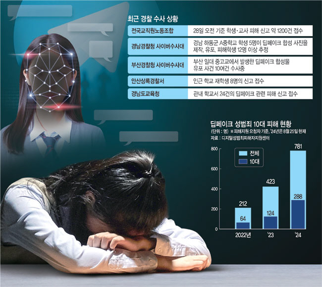 그래픽 = 전승훈 기자