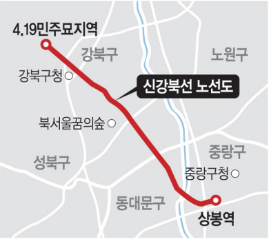 강북구를 지나는 신강북선 구간 노선도.