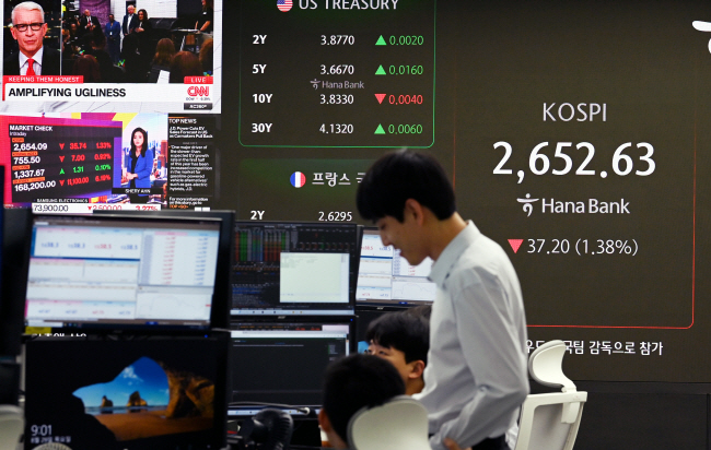 인공지능(AI) 산업을 이끌고 있는 엔비디아의 주가 하락으로 29일 코스피가 전 거래일 대비 32.65포인트(1.21%) 하락한 2657.18에 개장한 가운데 서울 중구 하나은행 딜링룸에서 딜러들이 업무를 보고 있다. 윤성호 기자