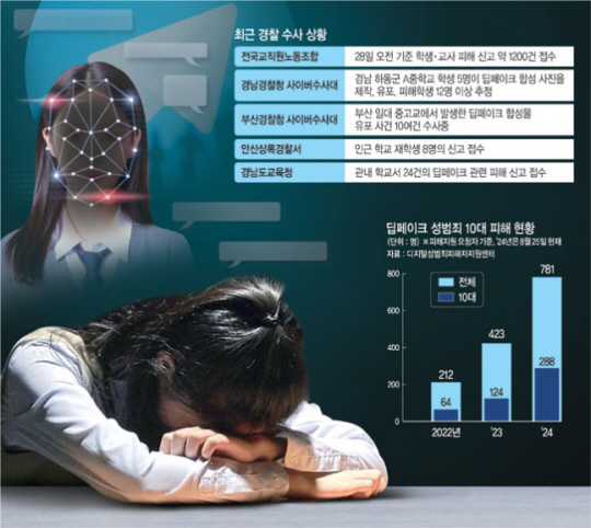 그래픽 = 전승훈 기자