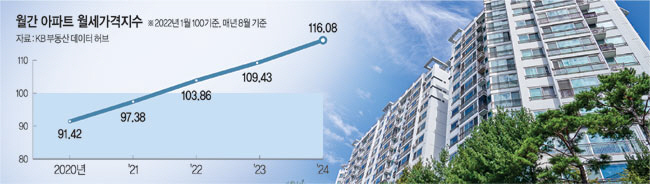 그래픽 = 송재우 기자, 게티이미지뱅크