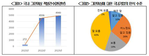 대한상공회의소 제공