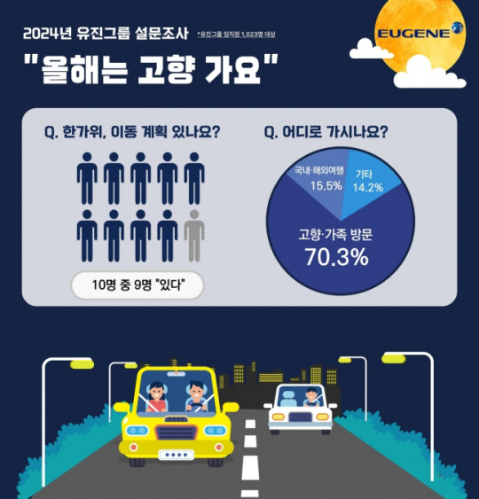 유진그룹 제공