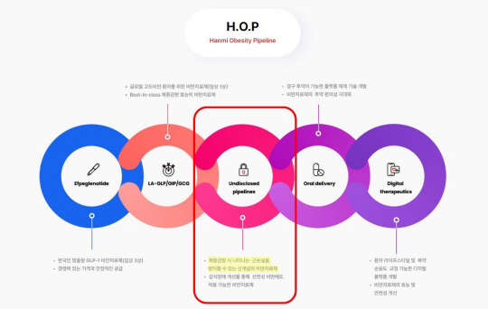 한미약품 H.O.P프로젝트. 한미약품 제공
