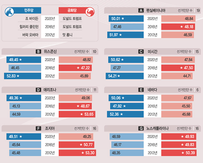그래픽 = 권호영 기자