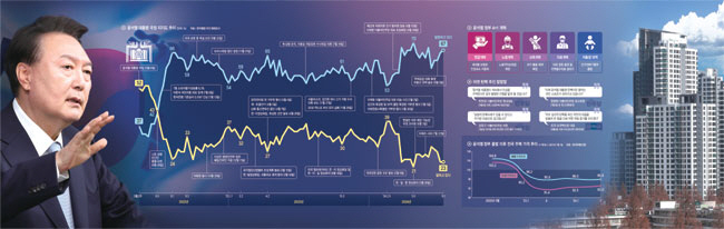‘명절에 아프면?’ ‘내 집은 언제쯤?’… 한가위 민심에 尹 국정 성패 달렸다