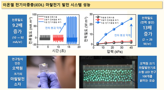 한국화학연구원 제공