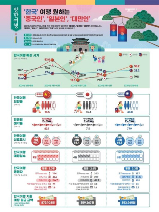 자료: 인천국제공항공사