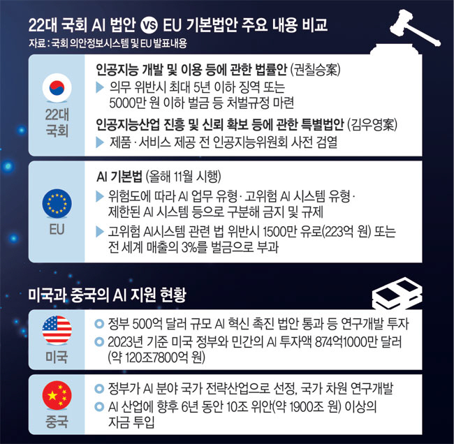 그래픽=하안송 기자