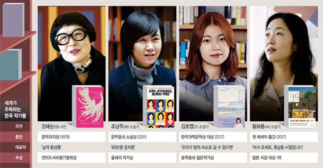 그래픽=권호영 기자