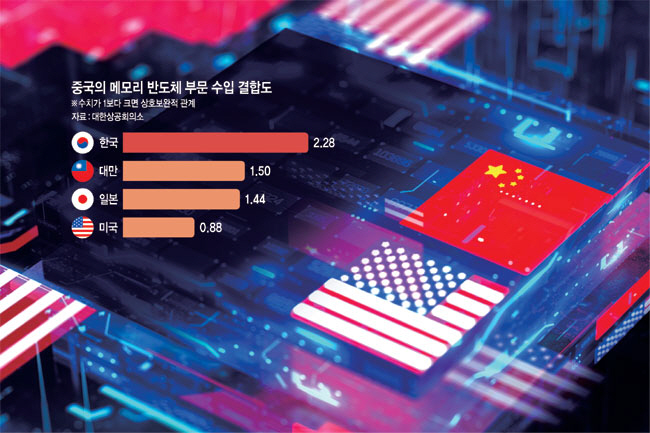 그래픽=하안송 기자