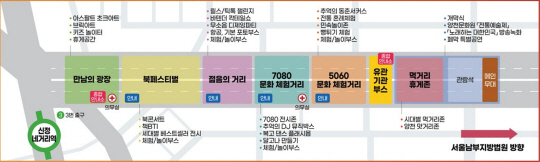 양천가족 거리축제 안내도. 양천구청 제공
