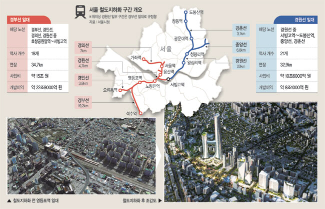서울 철도 지하화 및 상부 개발 비전