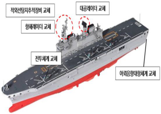 대형수송함 독도함 성능개량 형상. 방위사업청 제공