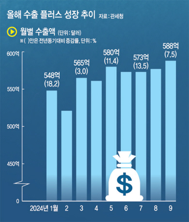 그래픽 = 전승훈 기자