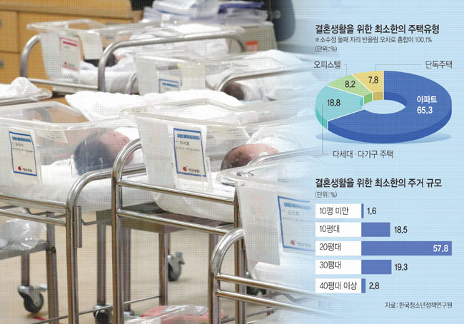 저출생 대책, 선택과 집중 필요… 비혼·동거 출산 가능성에 지원[창간 33주년 특집]