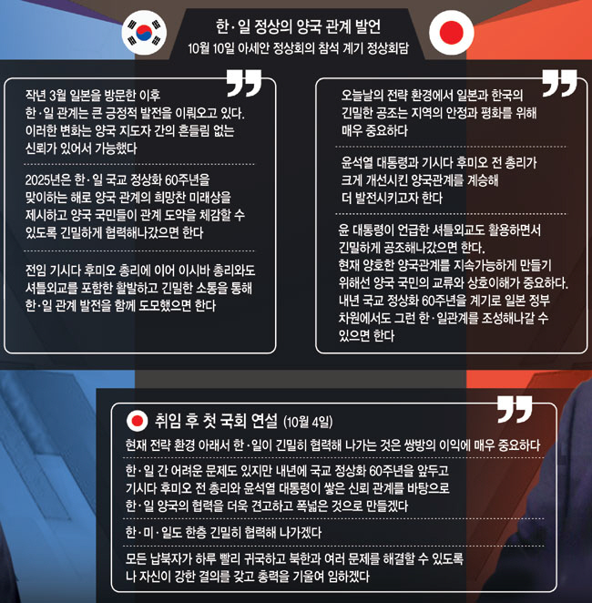 그래픽 = 전승훈 기자