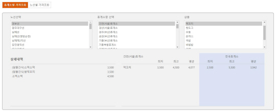 휴게소 음식가격 공시제 화면. 한국도로공사 제공