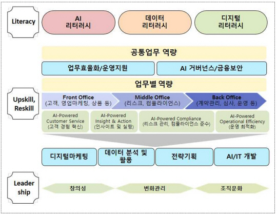 금융연수원 제공