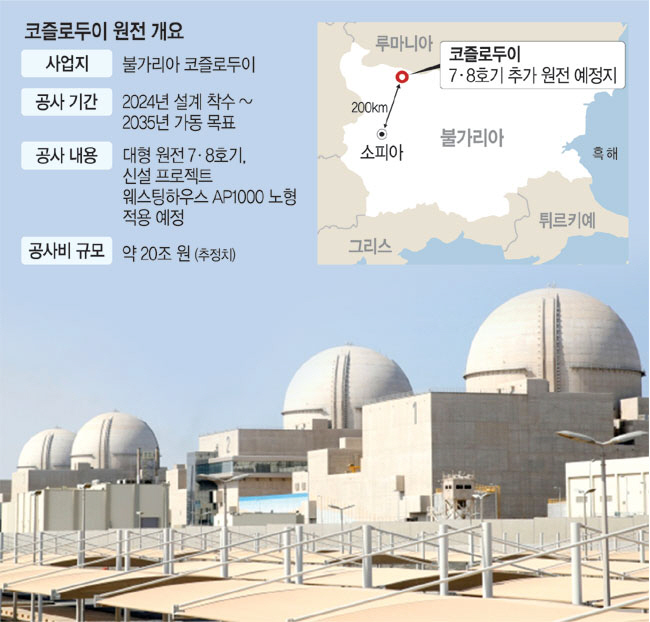 2010년대 현대건설이 아랍에미리트(UAE)에 건설한 바라카 원전 1·2·3호기 전경. 연합뉴스