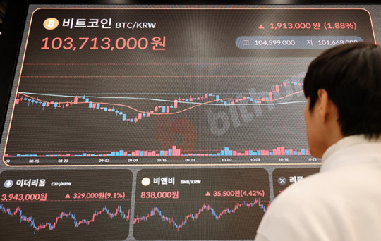 지난 7일 오전 서울 서초구 빗썸라운지 강남점에 비트코인 실시간 거래 가격이 게시되고 있다. 연합뉴스