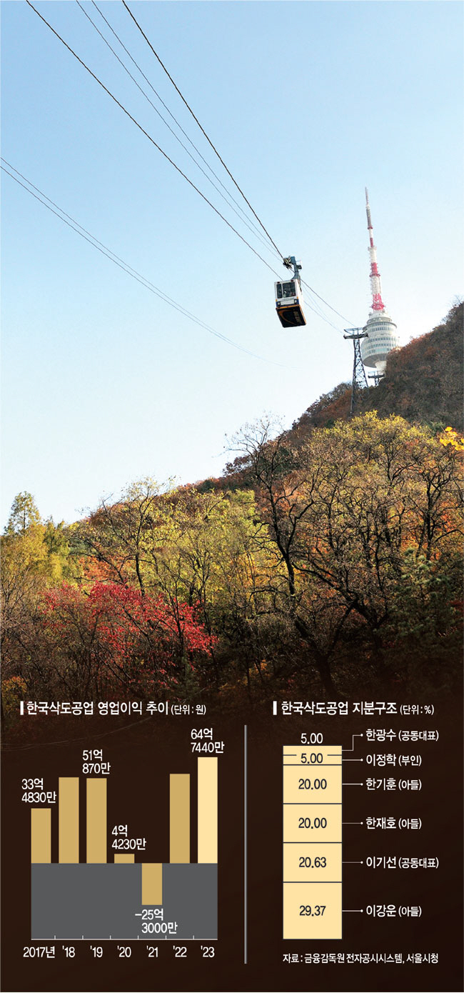 그래픽 = 송재우 기자